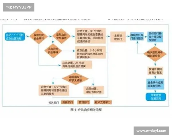 全国青少年锦标赛暴雨应急预案启动 技术官员保障人员安全获高度评价 全国青少年锦标赛暴雨应急预案启动 技术官员保障人员安全获高度评价