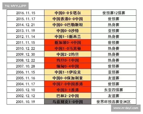 “关谷KM赛事两日收官，中国选手总战绩十胜三负”
